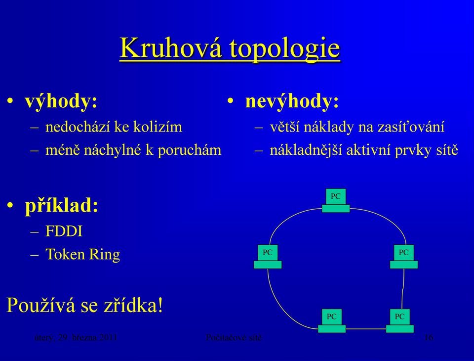 zasíťování nákladnější aktivní prvky sítě příklad: FDDI