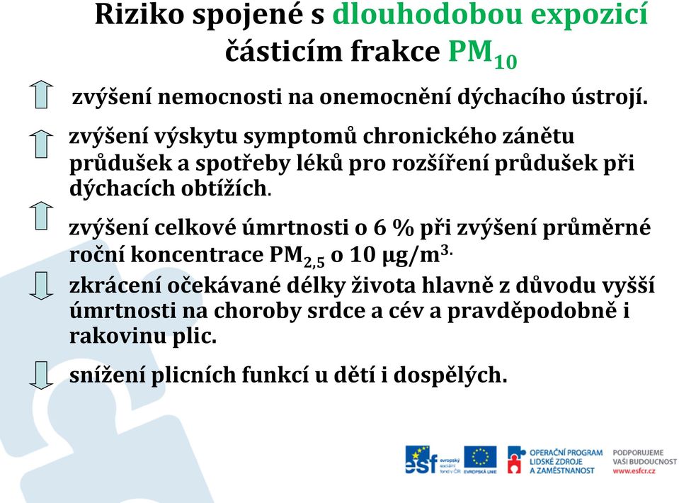 zvýšení celkové úmrtnosti o 6 % při zvýšení průměrné roční koncentrace PM 2,5 o 10 µg/m 3.