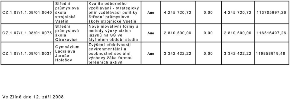 strojnické Nové inovativní formy a metody výuky cizích jazyků na SŠ ve čtyřletém období studia Zvýšení efektivnosti environmentální a