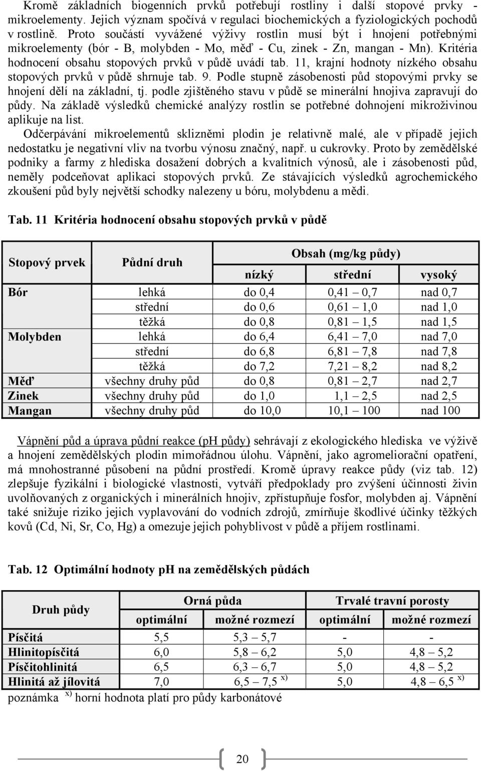 Kritéria hodnocení obsahu stopových prvků v půdě uvádí tab. 11, krajní hodnoty nízkého obsahu stopových prvků v půdě shrnuje tab. 9.