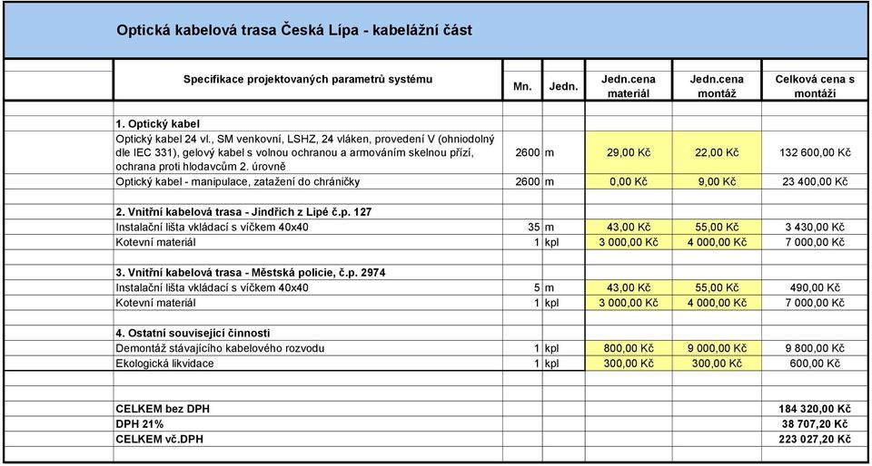 úrovně Optický kabel - manipulace, zatažení do chráničky 2600 m 0,00 Kč 9,00 Kč 23 400,00 Kč 2. Vnitřní kabelová trasa - Jindřich z Lipé č.p. 127 Instalační lišta vkládací s víčkem 40x40 35 m 43,00 Kč 55,00 Kč 3 430,00 Kč Kotevní materiál 1 kpl 3 000,00 Kč 4 000,00 Kč 7 000,00 Kč 3.