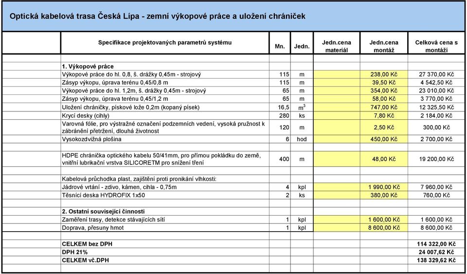 drážky 0,45m - strojový 65 m 354,00 Kč 23 010,00 Kč Zásyp výkopu, úprava terénu 0,45/1,2 m 65 m 58,00 Kč 3 770,00 Kč Uložení chráničky, pískové lože 0,2m (kopaný písek) 16,5 m 3 747,00 Kč 12 325,50