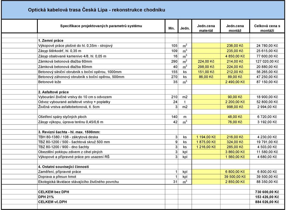 0,05 m 16 m 3 4 850,00 Kč 77 600,00 Kč Zámková betonová dlažba 60mm 290 m 2 224,00 Kč 214,00 Kč 127 020,00 Kč Zámková betonová dlažba 80mm 40 m 2 298,00 Kč 224,00 Kč 20 880,00 Kč Betonový silniční