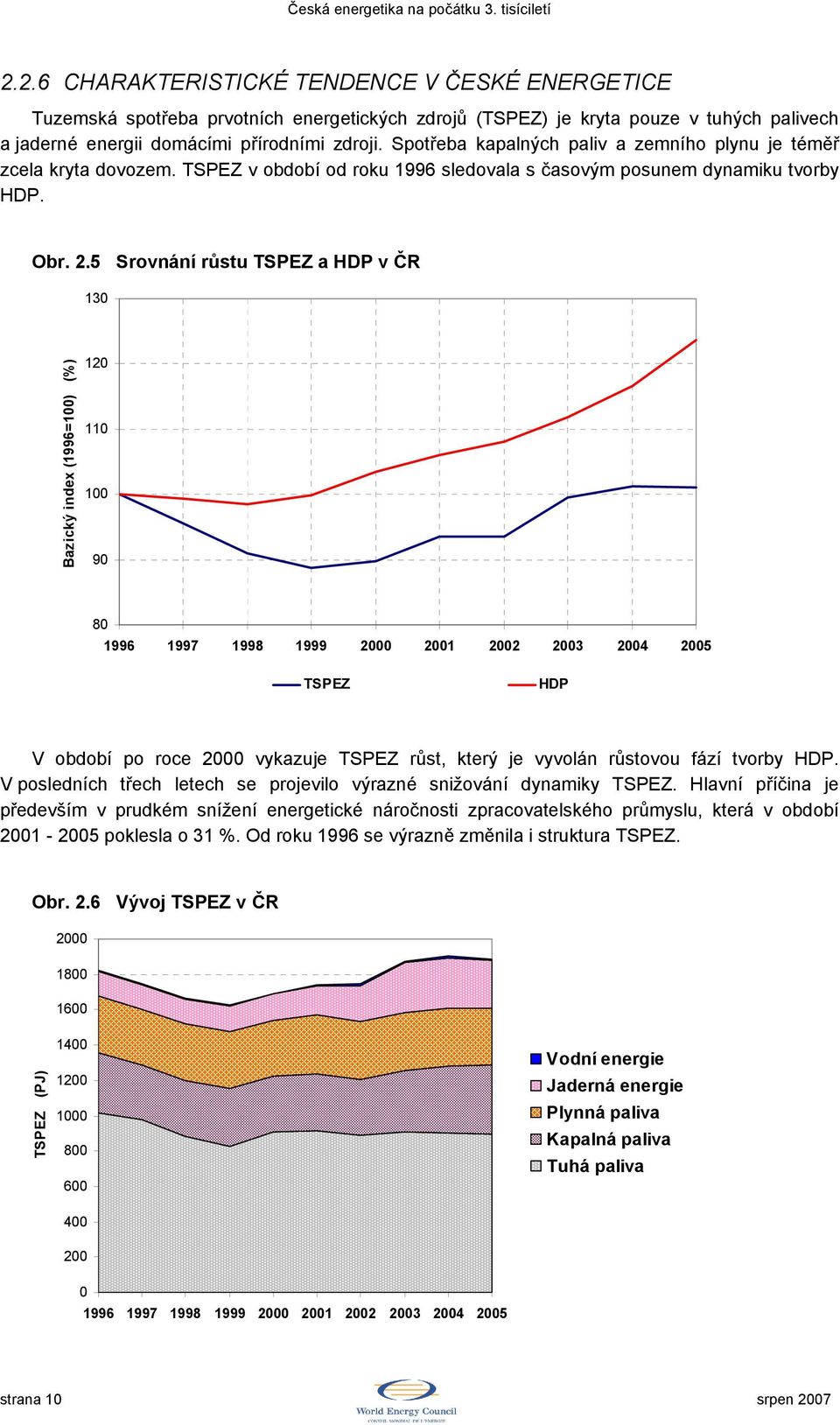 5 Srovnání růstu TSPEZ a HDP v ČR 130 Bazický index (1996=100) (%) 120 110 100 90 80 1996 1997 1998 1999 2000 2001 2002 2003 2004 2005 TSPEZ HDP V období po roce 2000 vykazuje TSPEZ růst, který je