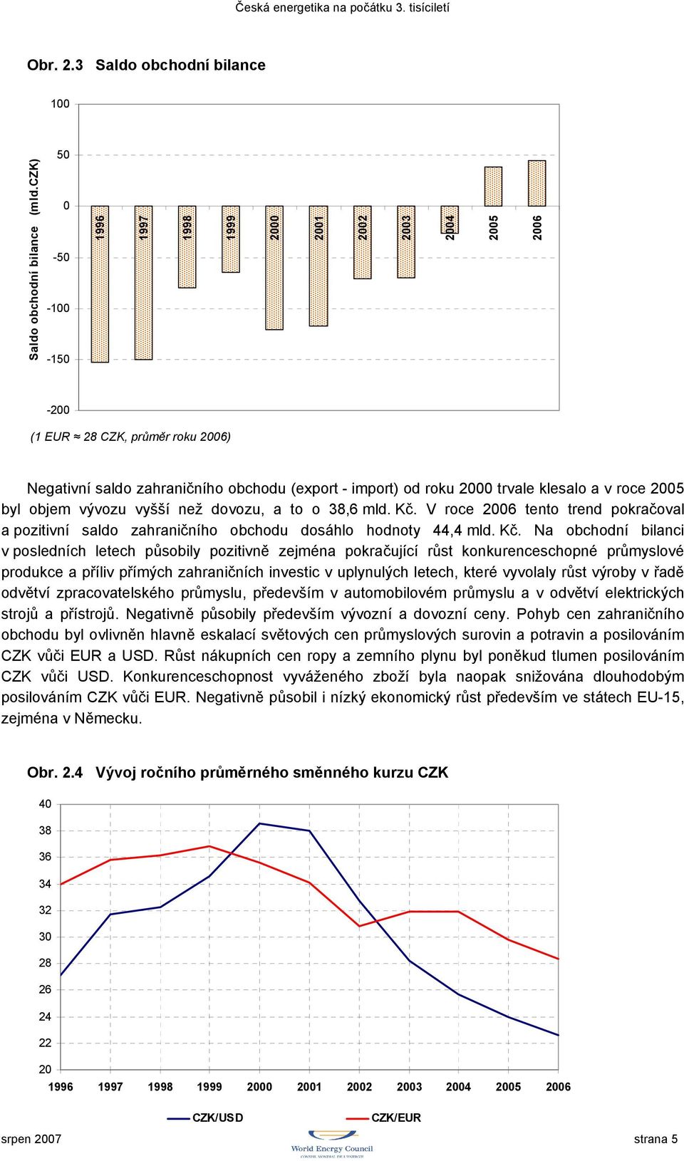 roce 2005 byl objem vývozu vyšší než dovozu, a to o 38,6 mld. Kč.