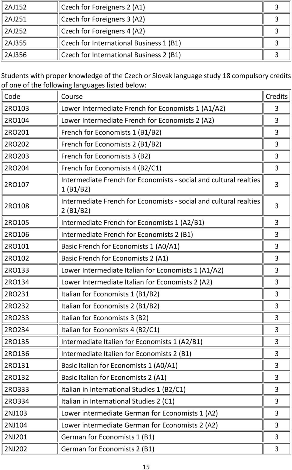 French for Economists 1 (A1/A2) 3 2RO104 Lower Intermediate French for Economists 2 (A2) 3 2RO201 French for Economists 1 (B1/B2) 3 2RO202 French for Economists 2 (B1/B2) 3 2RO203 French for