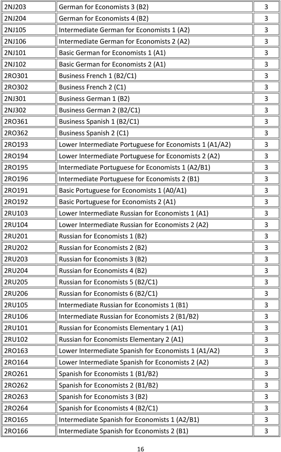 3 2RO361 Business Spanish 1 (B2/C1) 3 2RO362 Business Spanish 2 (C1) 3 2RO193 Lower Intermediate Portuguese for Economists 1 (A1/A2) 3 2RO194 Lower Intermediate Portuguese for Economists 2 (A2) 3