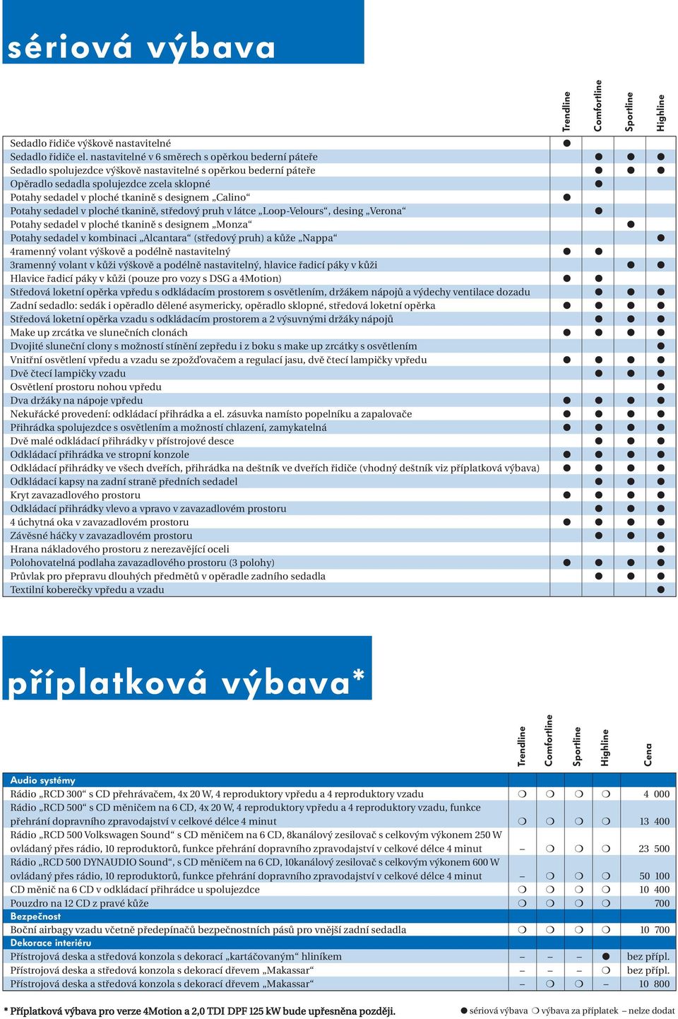 designem Calino Potahy sedadel v ploché tkanině, středový pruh v látce Loop-Velours, desing Verona Potahy sedadel v ploché tkanině s designem Monza Potahy sedadel v kombinaci Alcantara (středový