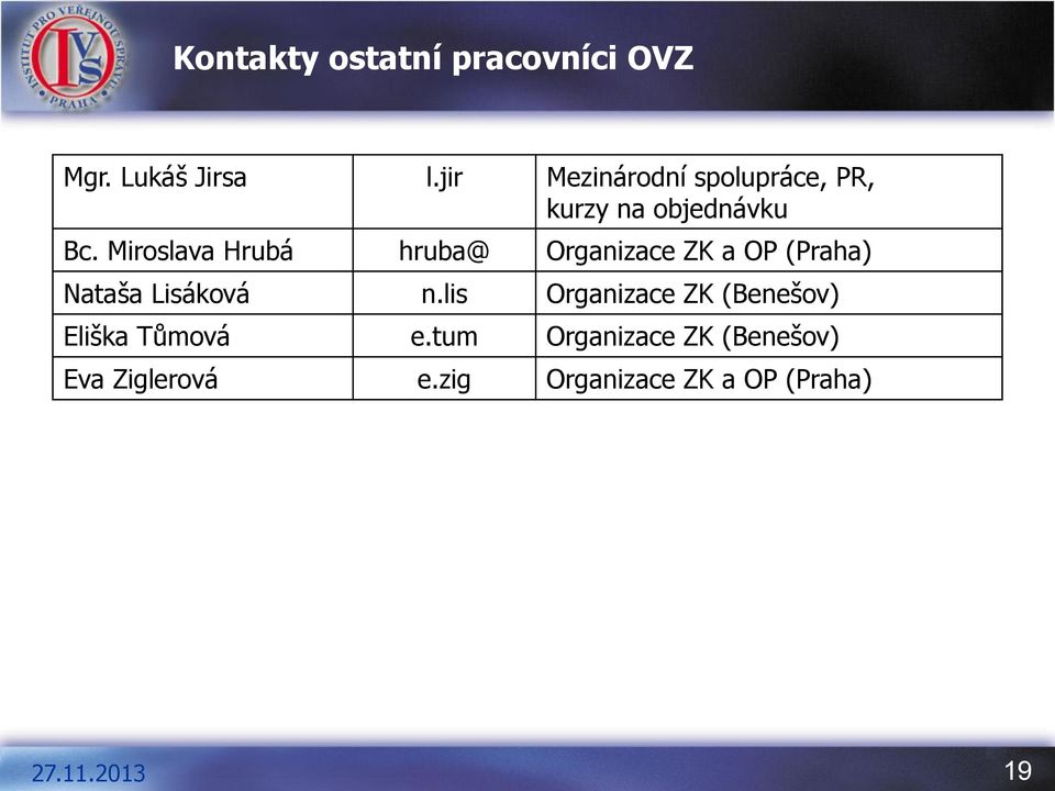 Miroslava Hrubá hruba@ Organizace ZK a OP (Praha) Nataša Lisáková n.