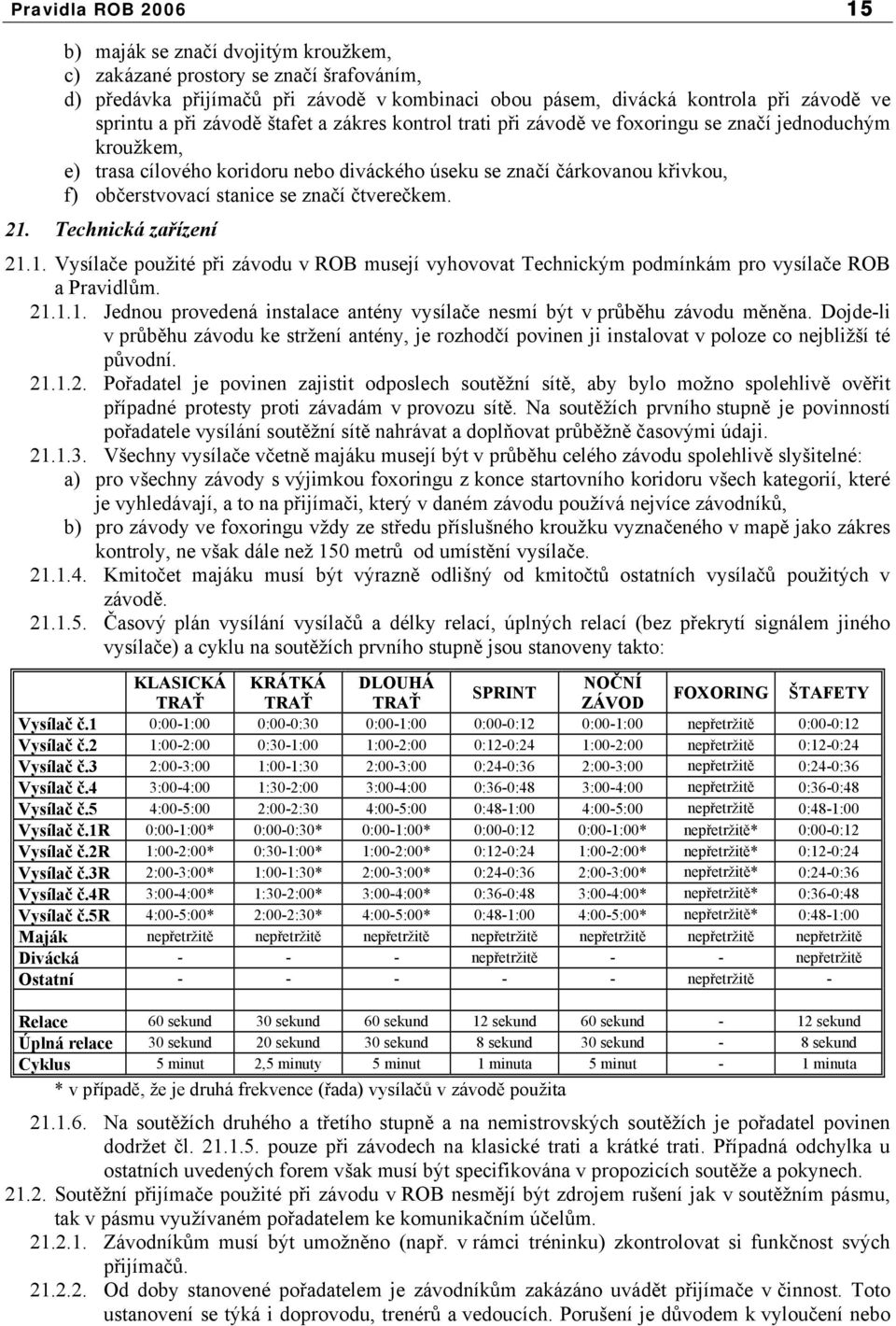 se značí čtverečkem. 21. Technická zařízení 21.1. Vysílače použité při závodu v ROB musejí vyhovovat Technickým podmínkám pro vysílače ROB a Pravidlům. 21.1.1. Jednou provedená instalace antény vysílače nesmí být v průběhu závodu měněna.