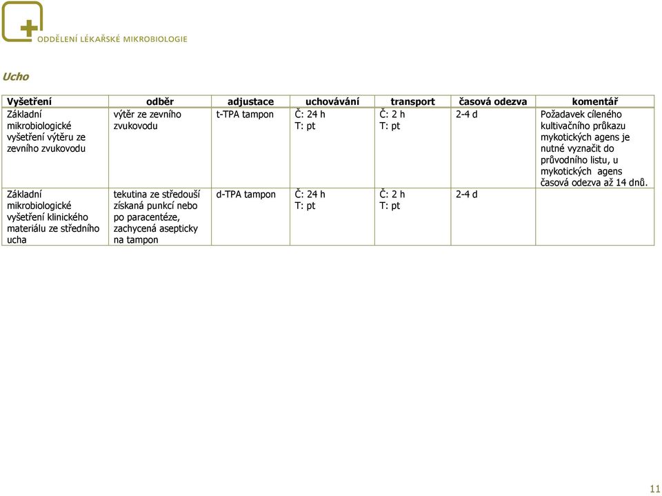 nutné vyznačit do průvodního listu, u mykotických agens časová odezva až 14 dnů.