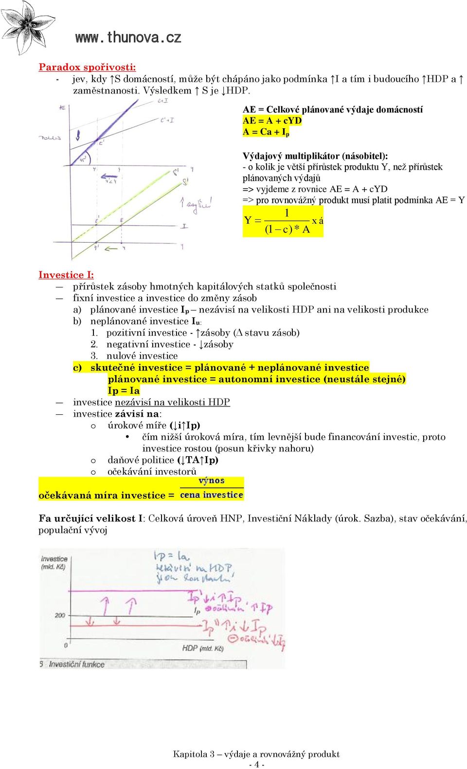 => pr rvnvážný prdukt musí platit pdmínka AE = Y Y ( c) * A x á Investice I: přírůstek zásby hmtných kapitálvých statků splečnsti fixní investice a investice d změny zásb a) plánvané investice Ip