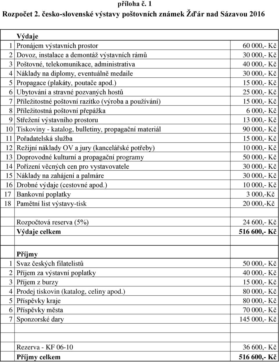 administrativa 40 000,- Kč 4 Náklady na diplomy, eventuálně medaile 30 000,- Kč 5 Propagace (plakáty, poutače apod.