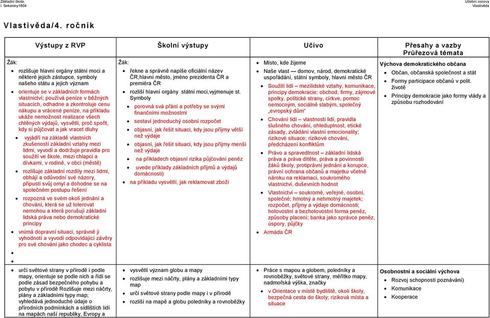 zkontroluje cenu nákupu a vrácené peníze, na příkladu ukáže nemožnost realizace všech chtěných výdajů, vysvětlí, proč spořit, kdy si půjčovat a jak vracet dluhy vyjádří na základě vlastních