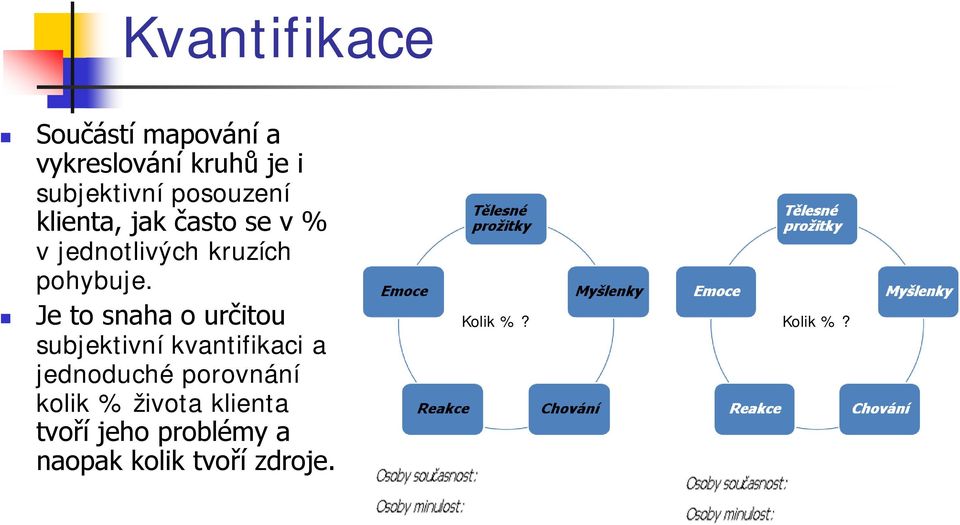 Je to snaha o určitou subjektivní kvantifikaci a jednoduché porovnání