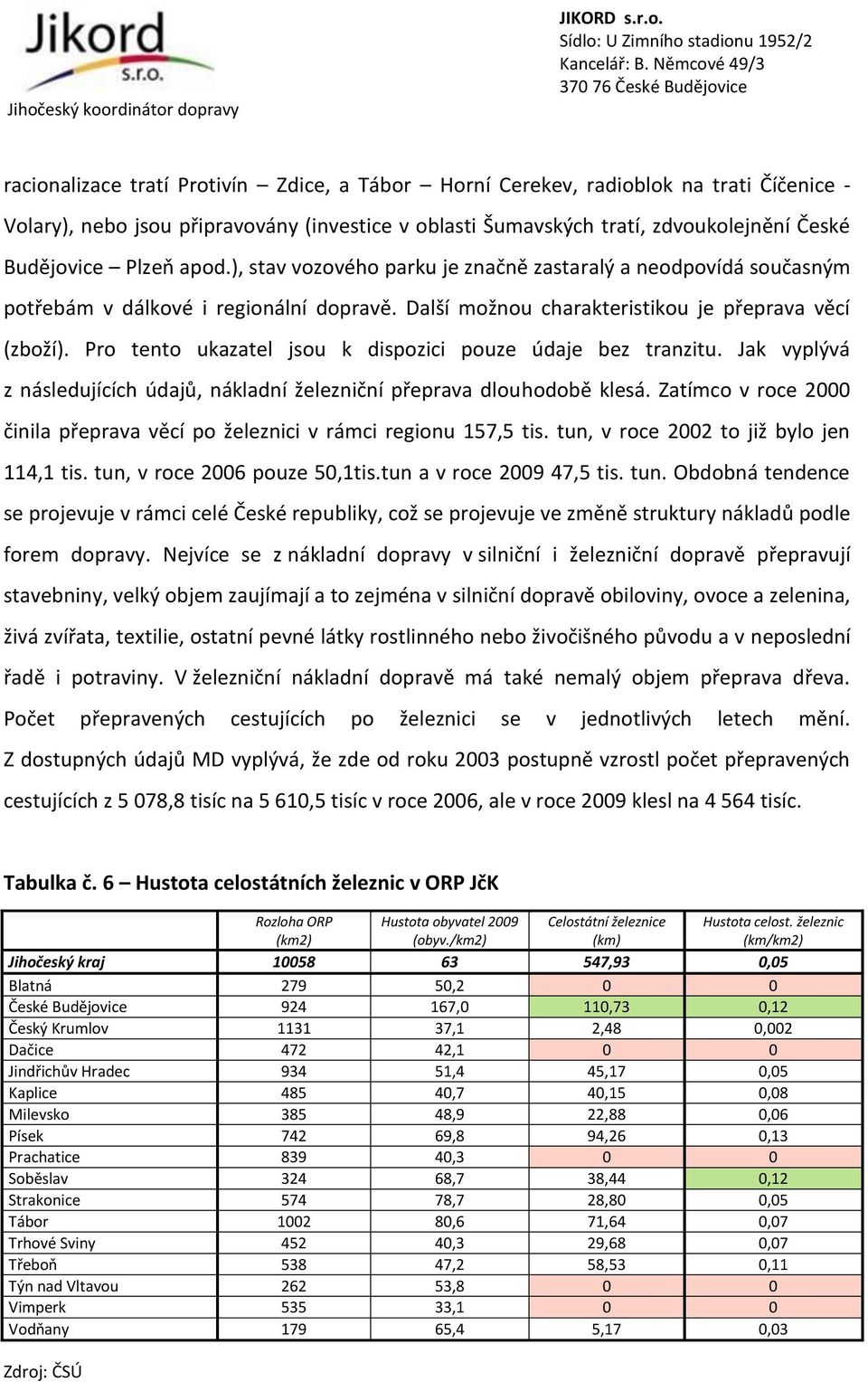 Pro tento ukazatel jsou k dispozici pouze údaje bez tranzitu. Jak vyplývá z následujících údajů, nákladní železniční přeprava dlouhodobě klesá.