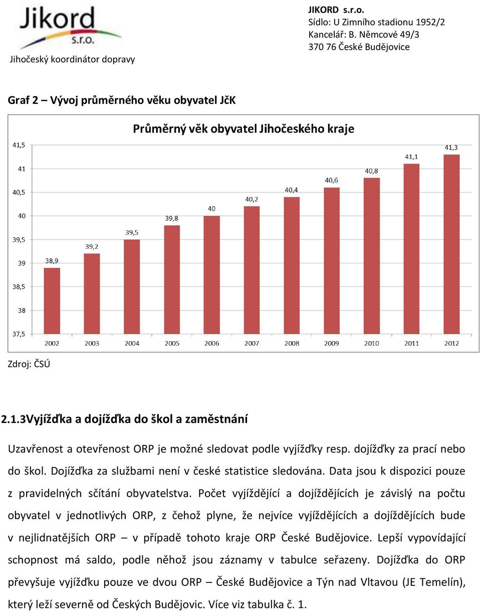 Počet vyjíždějící a dojíždějících je závislý na počtu obyvatel v jednotlivých ORP, z čehož plyne, že nejvíce vyjíždějících a dojíždějících bude v nejlidnatějších ORP v případě tohoto kraje ORP