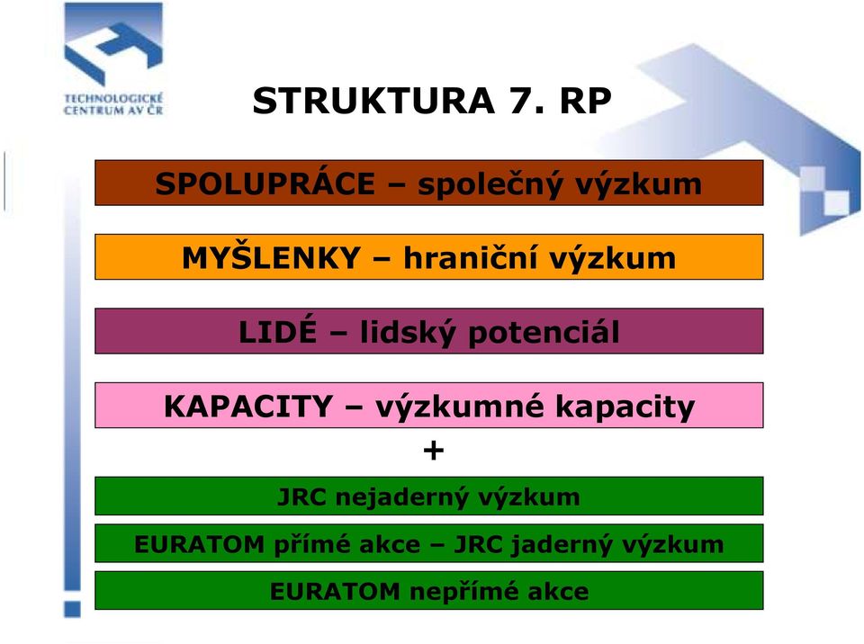 výzkum LIDÉ lidský potenciál KAPACITY výzkumné