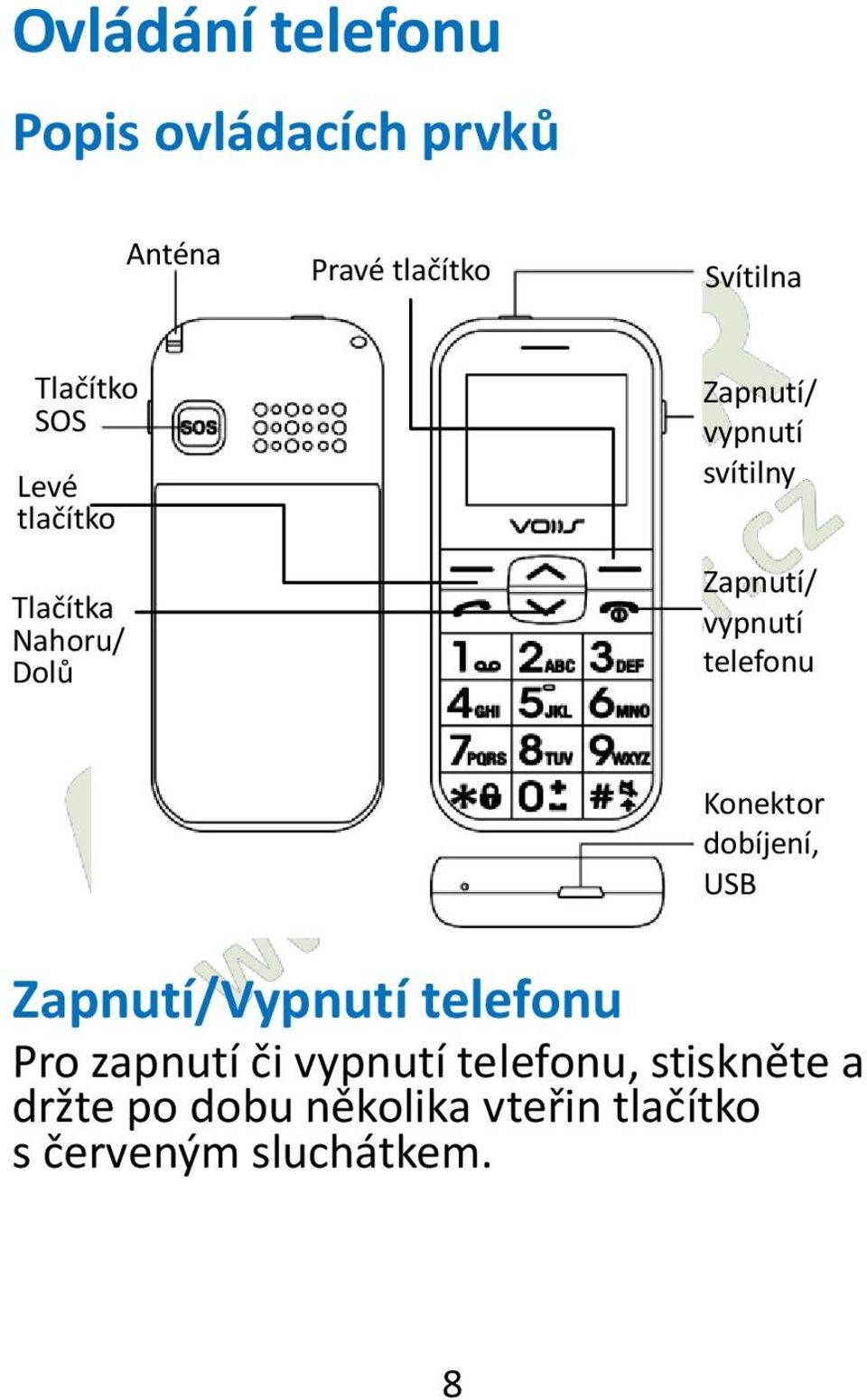 telefonu Konektor dobíjení, USB Zapnutí/Vypnutí telefonu Pro zapnutí či vypnutí