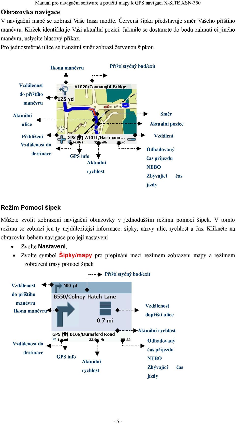 Ikona manévru Příští styčný bod/exit Vzdálenost do příštího manévru Aktuální ulice Přiblížení Vzdálenost do destinace GPS info Aktuální rychlost Směr Aktuální pozice Vzdálení Odhadovaný čas příjezdu