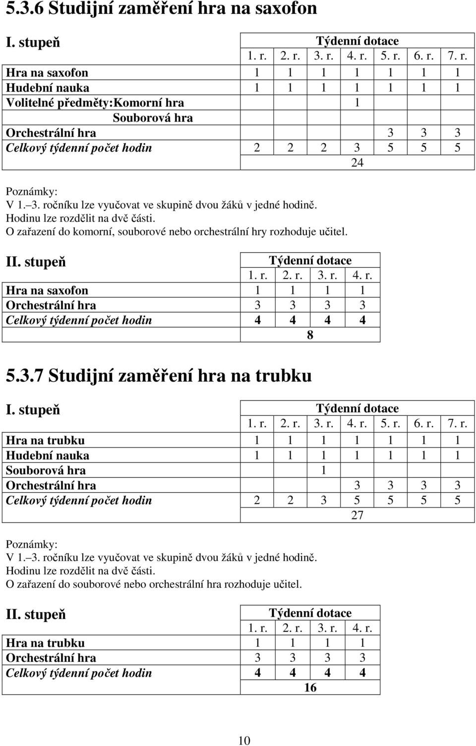 3. ročníku lze vyučovat ve skupině dvou žáků v jedné hodině. Hodinu lze rozdělit na dvě části. O zařazení do komorní, souborové nebo orchestrální hry rozhoduje učitel. II. stupeň Týdenní dotace 1. r. 2.