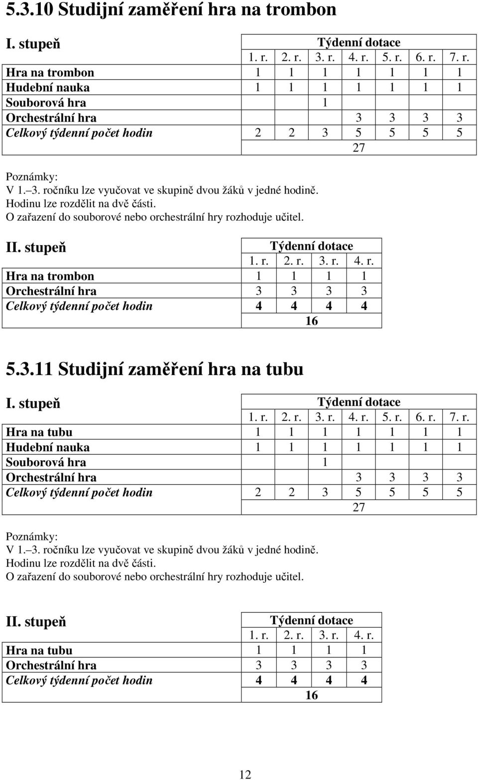 Hodinu lze rozdělit na dvě části. O zařazení do souborové nebo orchestrální hry rozhoduje učitel. II. stupeň Týdenní dotace 1. r. 2. r. 3. r. 4. r. Hra na trombon 1 1 1 1 Orchestrální hra 3 3 3 3 Celkový týdenní počet hodin 4 4 4 4 16 5.