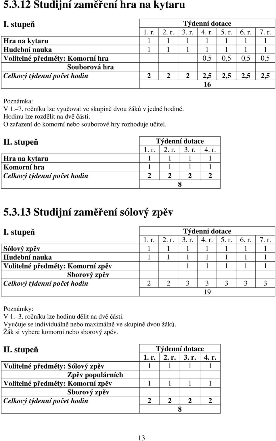 7. ročníku lze vyučovat ve skupině dvou žáků v jedné hodině. Hodinu lze rozdělit na dvě části. O zařazení do komorní nebo souborové hry rozhoduje učitel. II. stupeň Týdenní dotace 1. r. 2. r. 3. r. 4.