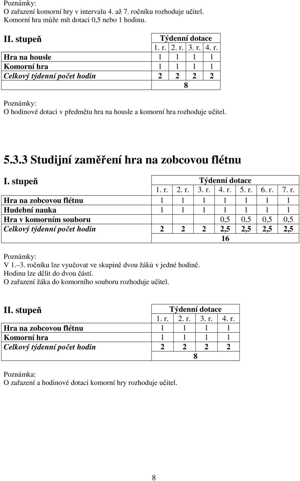 5.3.3 Studijní zaměření hra na zobcovou flétnu I. stupeň Týdenní dotace 1. r.