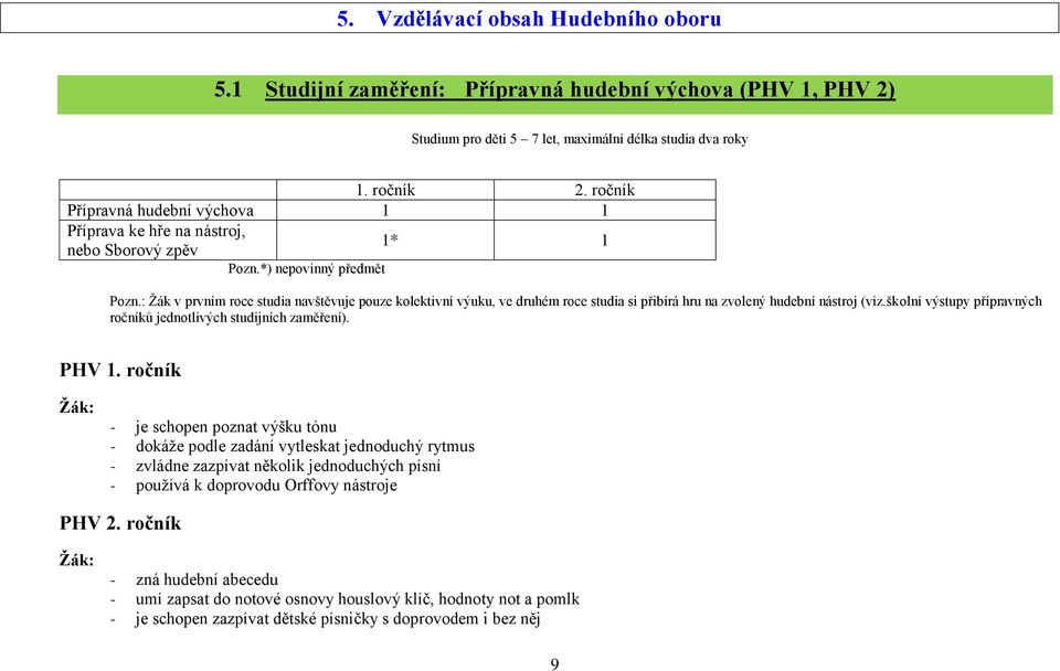 : Žák v prvním roce studia navštěvuje pouze kolektivní výuku, ve druhém roce studia si přibírá hru na zvolený hudební nástroj (viz.školní výstupy přípravných ročníků jednotlivých studijních zaměření).