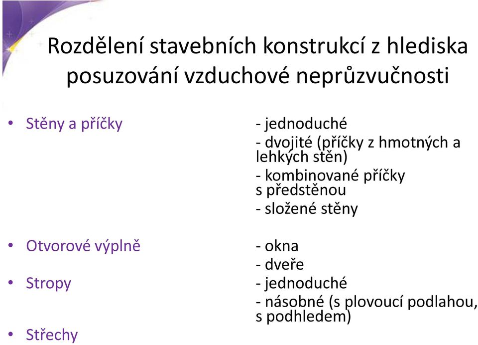 dvojité (příčky z hmotných a lehkých stěn) - kombinované příčky s předstěnou