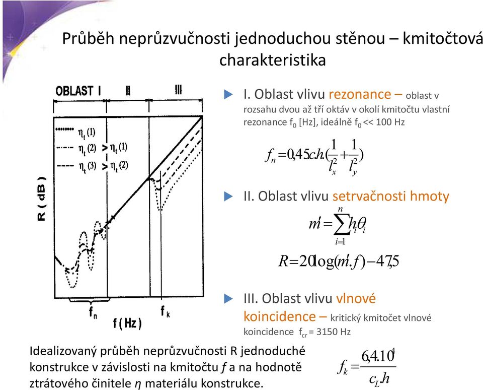 ch..( + ) 2 2 l l x II. Oblast vlivu setrvačnosti hmoty m = R= 20log.( m.