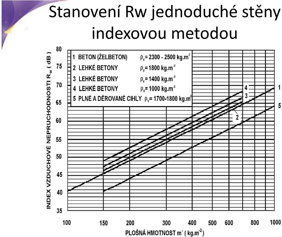 jednoduché