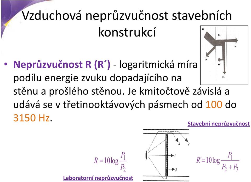 Je kmitočtově závislá a udává se v třetinooktávových pásmech od 100 do 3150 Hz.