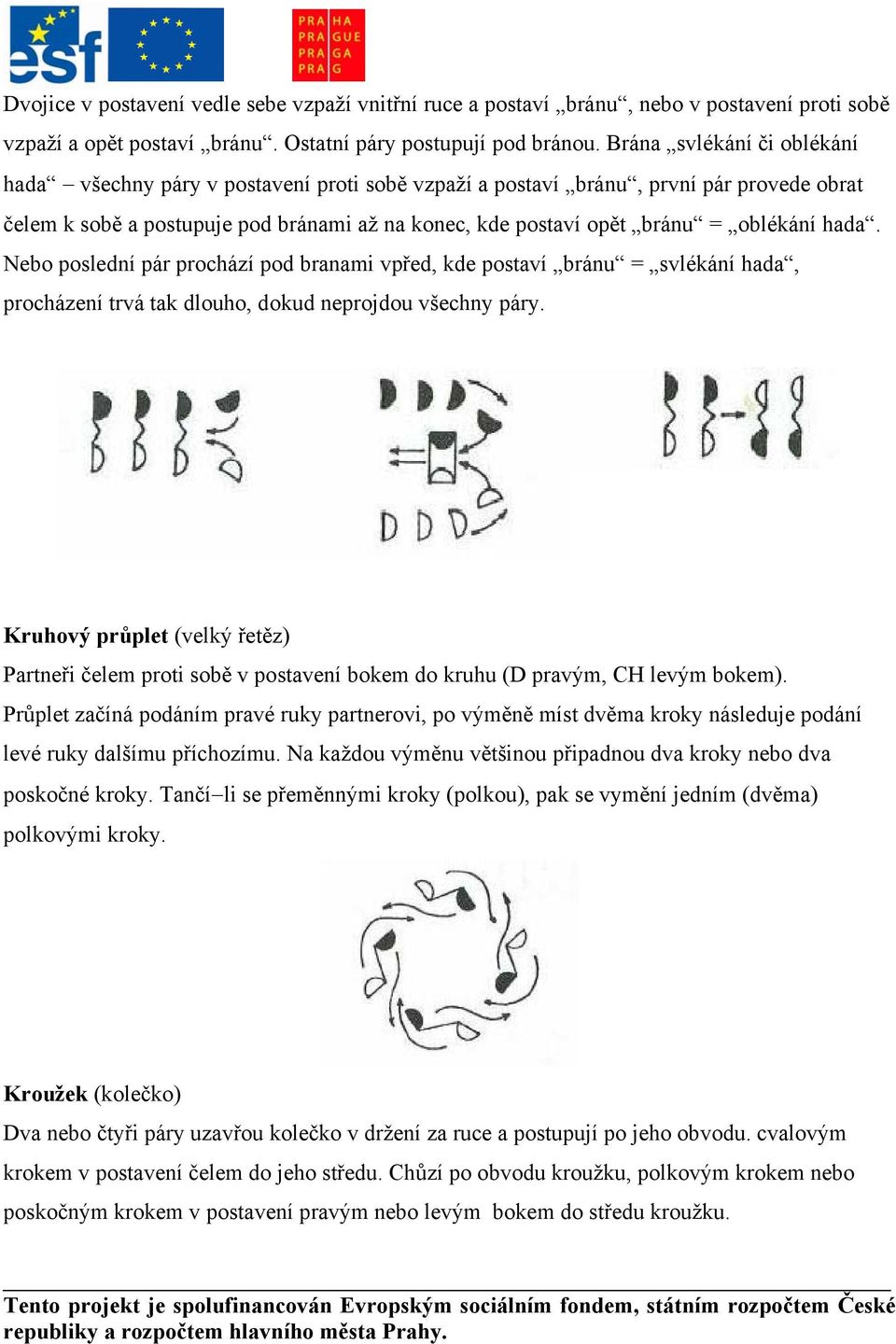 hada. Nebo poslední pár prochází pod branami vpřed, kde postaví bránu = svlékání hada, procházení trvá tak dlouho, dokud neprojdou všechny páry.