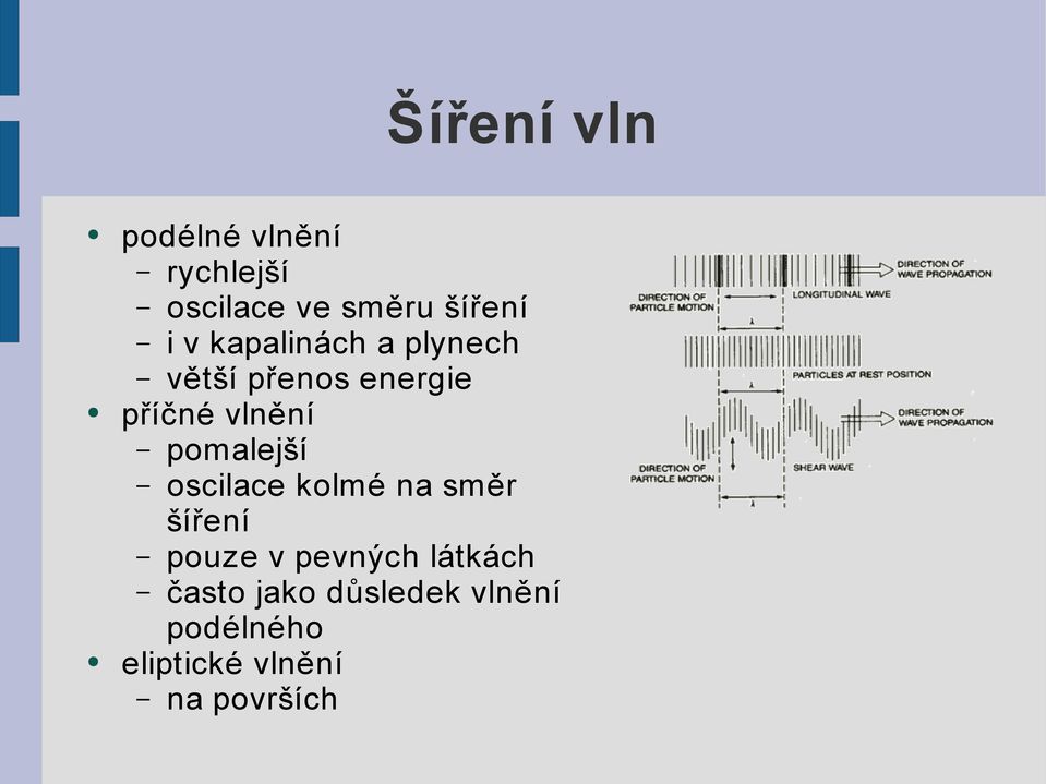 pomalejší oscilace kolmé na směr šíření pouze v pevných