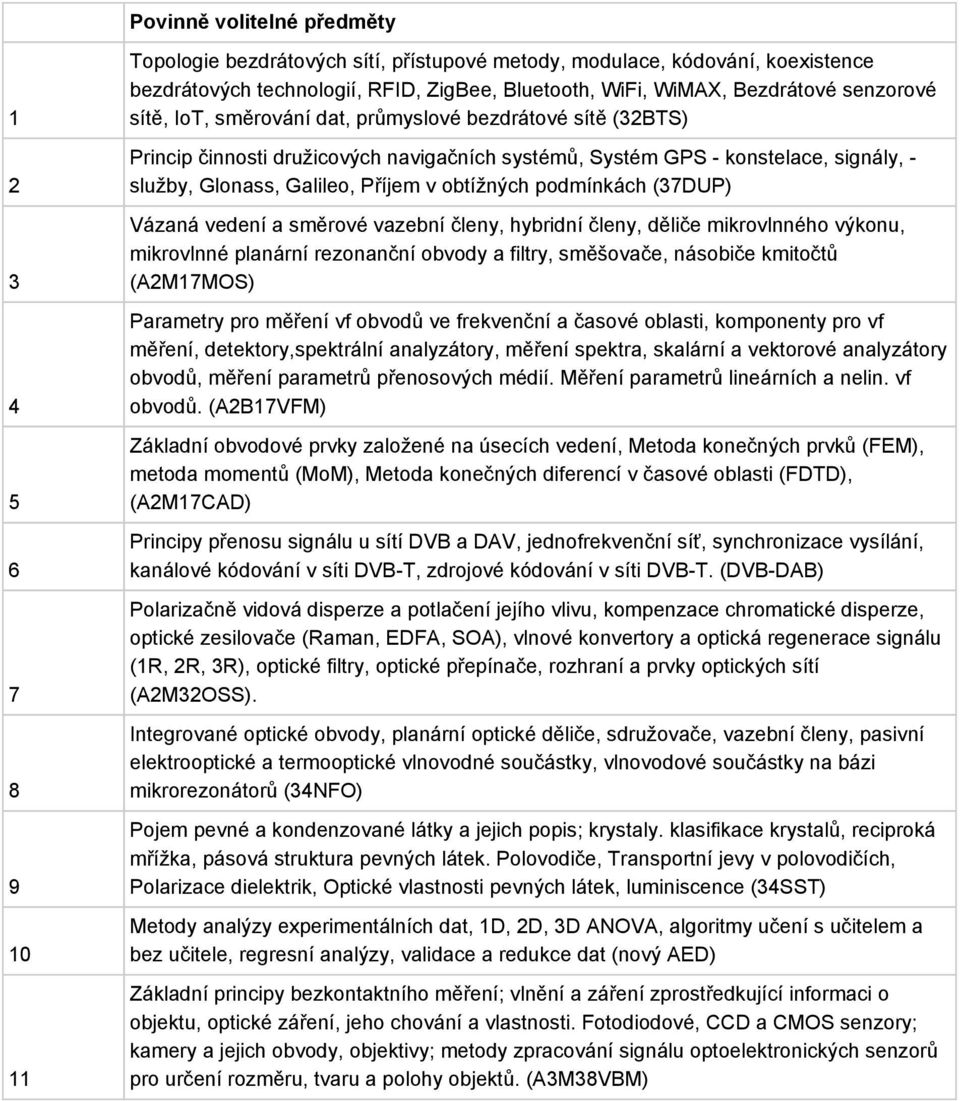 Vázaná vedení a směrové vazební členy, hybridní členy, děliče mikrovlnného výkonu, mikrovlnné planární rezonanční obvody a filtry, směšovače, násobiče kmitočtů (AMMOS) Parametry pro měření vf obvodů