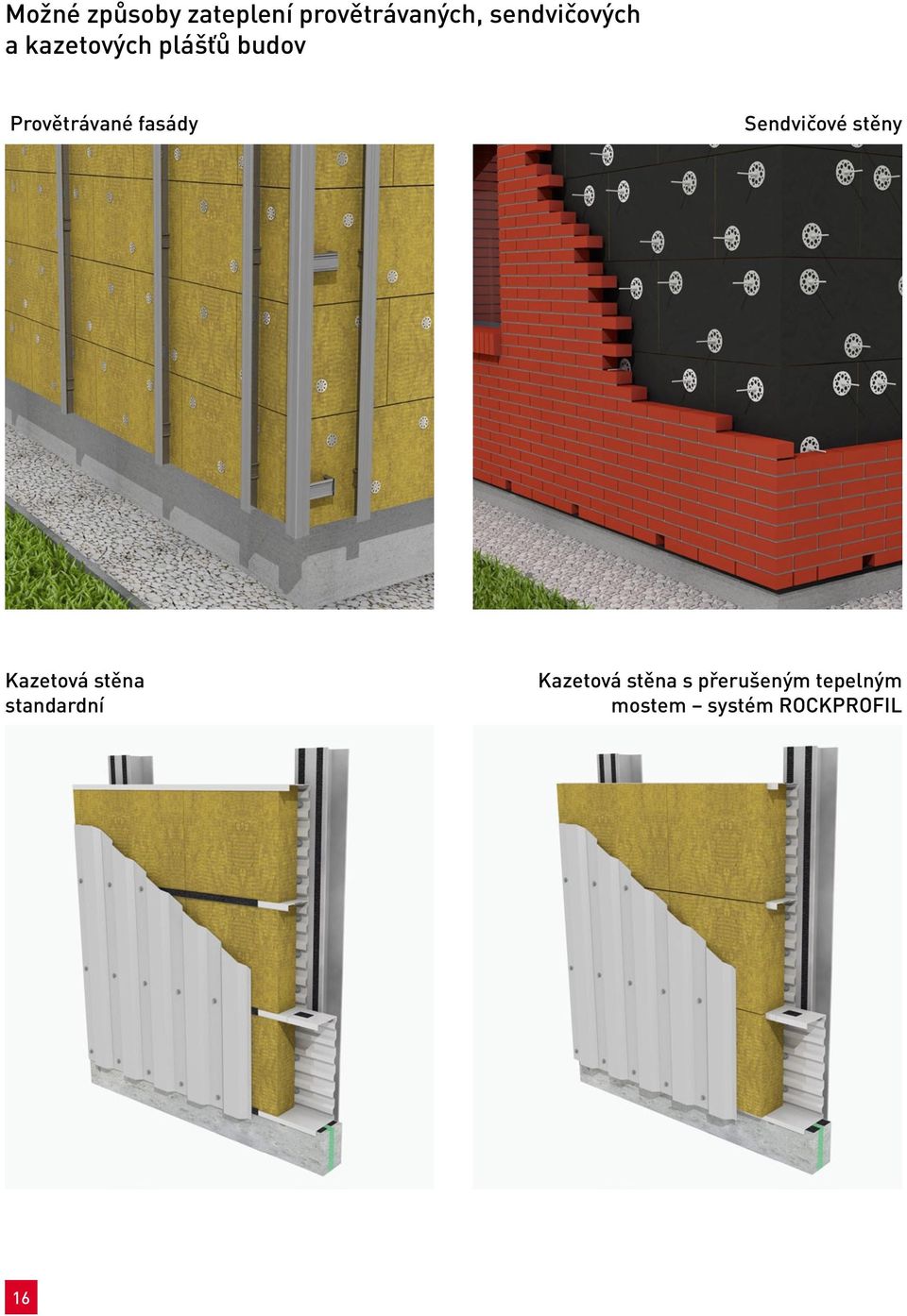 fasády Sendvičové stěny Kazetová stěna standardní