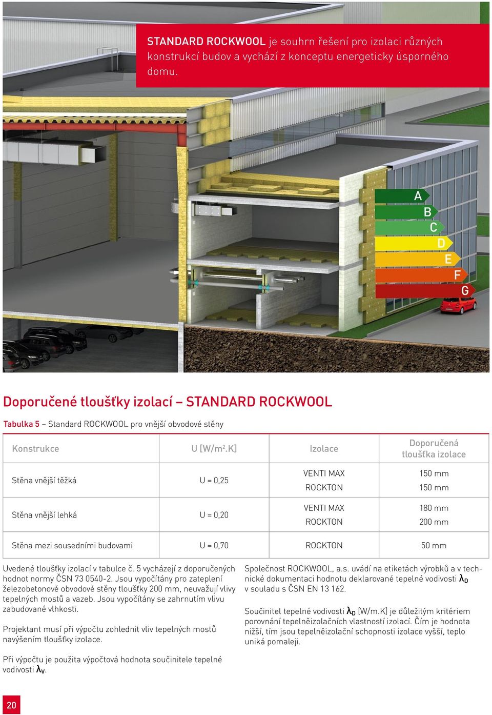 K] Izolace Doporučená tloušťka izolace Stěna vnější těžká U = 0,25 Stěna vnější lehká U = 0,20 VENTI MAX ROCKTON VENTI MAX ROCKTON 150 mm 150 mm 180 mm 200 mm Stěna mezi sousedními budovami U = 0,70