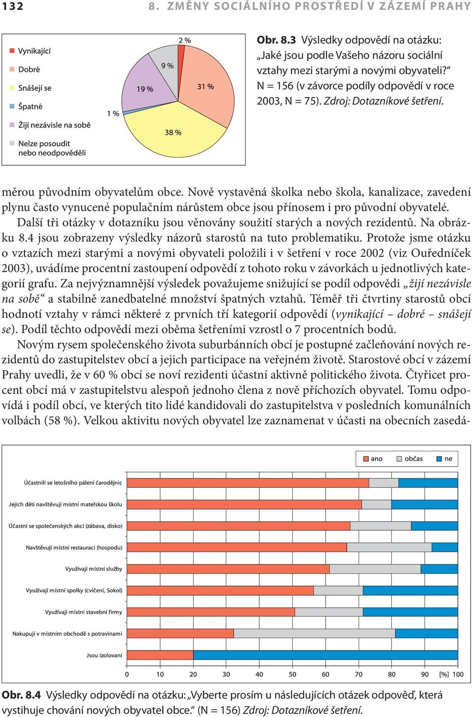 Nově vystavěná školka nebo škola, kanalizace, zavedení plynu často vynucené populačním nárůstem obce jsou přínosem i pro původní obyvatelé.