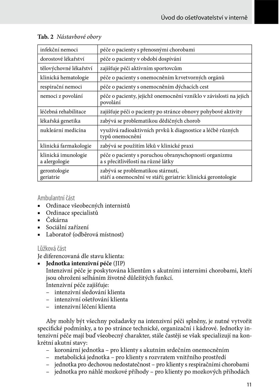 klinická farmakologie klinická imunologie a alergologie gerontologie geriatrie péče o pacienty s přenosnými chorobami péče o pacienty v období dospívání zajišťuje péči aktivním sportovcům péče o