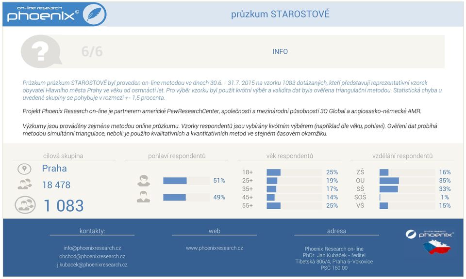 Pro výběr vzorku byl použit kvótní výběr a validita dat byla ověřena triangulační metodou. tatistická chyba u uvedené skupiny se pohybuje v rozmezí +- 15 procenta.