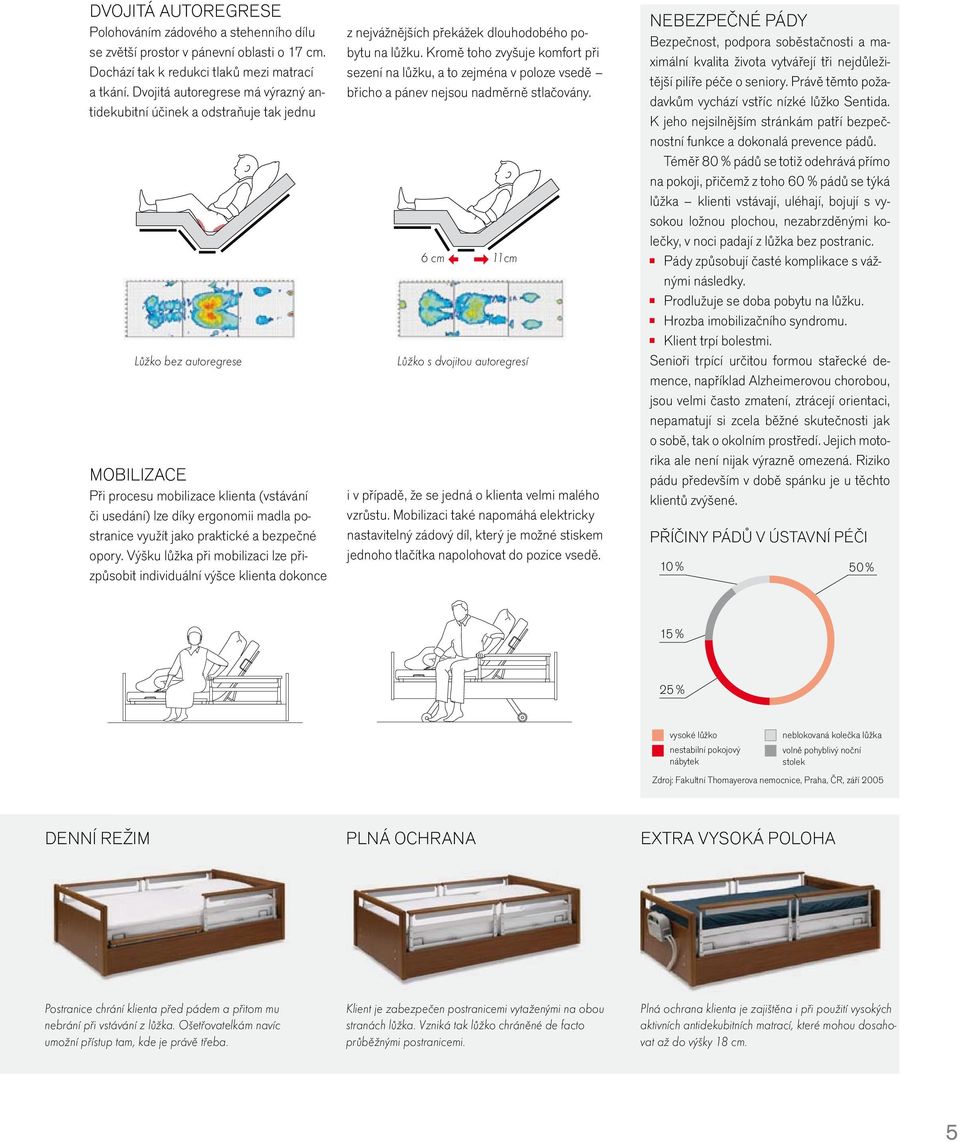 využít jako praktické a bezpečné opory. Výšku lůžka při mobilizaci lze přizpůsobit individuální výšce klienta dokonce z nejvážnějších překážek dlouhodobého pobytu na lůžku.