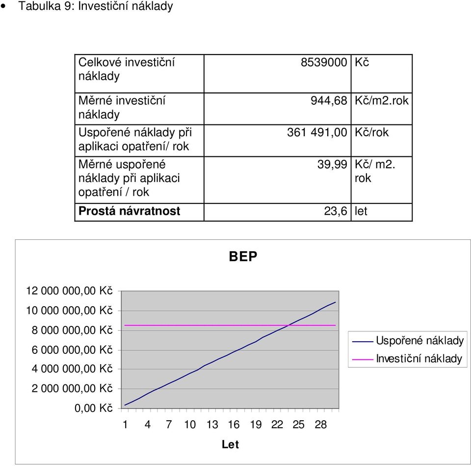 Kč/m2.rok 361 491,00 Kč/rok 39,99 Kč/ m2.