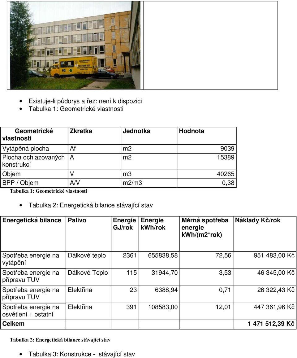 kwh/rok Měrná spotřeba energie kwh/(m2*rok) Náklady Kč/rok vytápění přípravu TUV přípravu TUV osvětlení + ostatní Celkem Dálkové teplo 2361 655838,58 72,56 951 483,00 Kč Dálkové Teplo 115