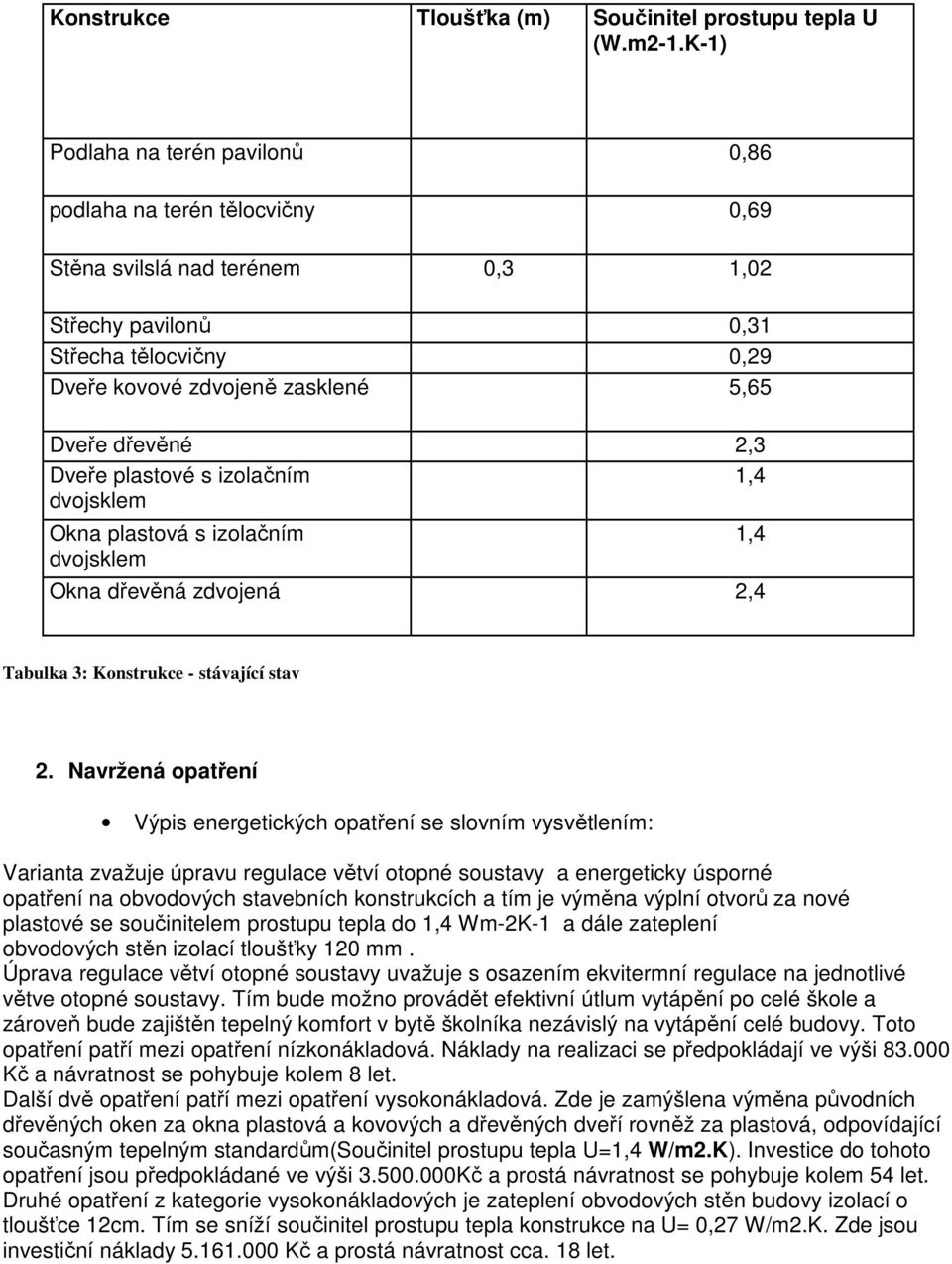 2,3 Dveře plastové s izolačním 1,4 dvojsklem Okna plastová s izolačním dvojsklem Okna dřevěná zdvojená 2,4 1,4 Tabulka 3: Konstrukce - stávající stav 2.