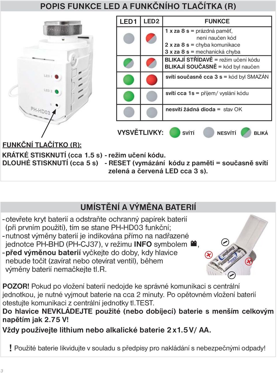 KRÁTKÉ STISKNUTÍ (cca 1.5 s) - režim učení kódu. DLOUHÉ STISKNUTÍ (cca 5 s) - RESET (vymázání kódu z paměti = současně svítí zelená a červená LED cca 3 s).