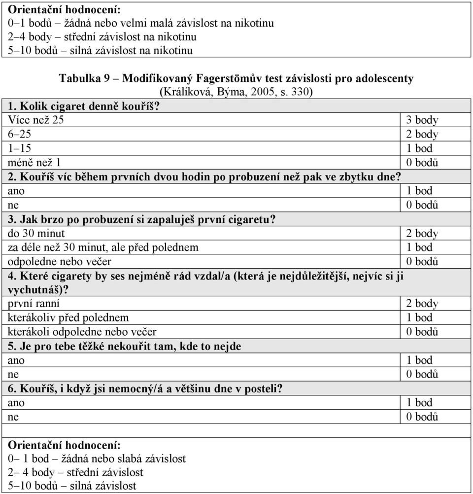 Kouříš víc během prvních dvou hodin po probuzení než pak ve zbytku dne? ano 1 bod ne 0 bodů 3. Jak brzo po probuzení si zapaluješ první cigaretu?