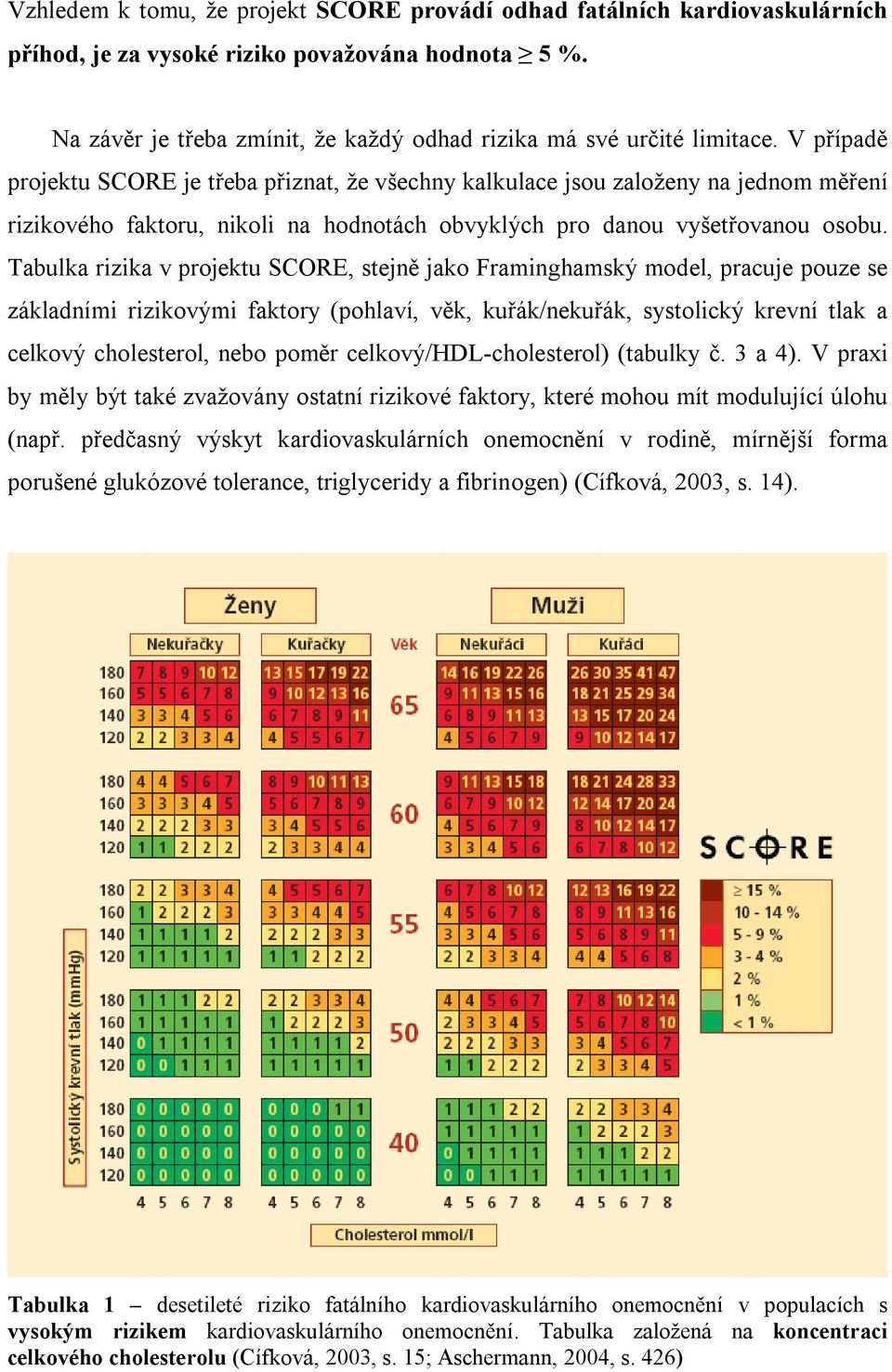 Tabulka rizika v projektu SCORE, stejně jako Framinghamský model, pracuje pouze se základními rizikovými faktory (pohlaví, věk, kuřák/nekuřák, systolický krevní tlak a celkový cholesterol, nebo poměr
