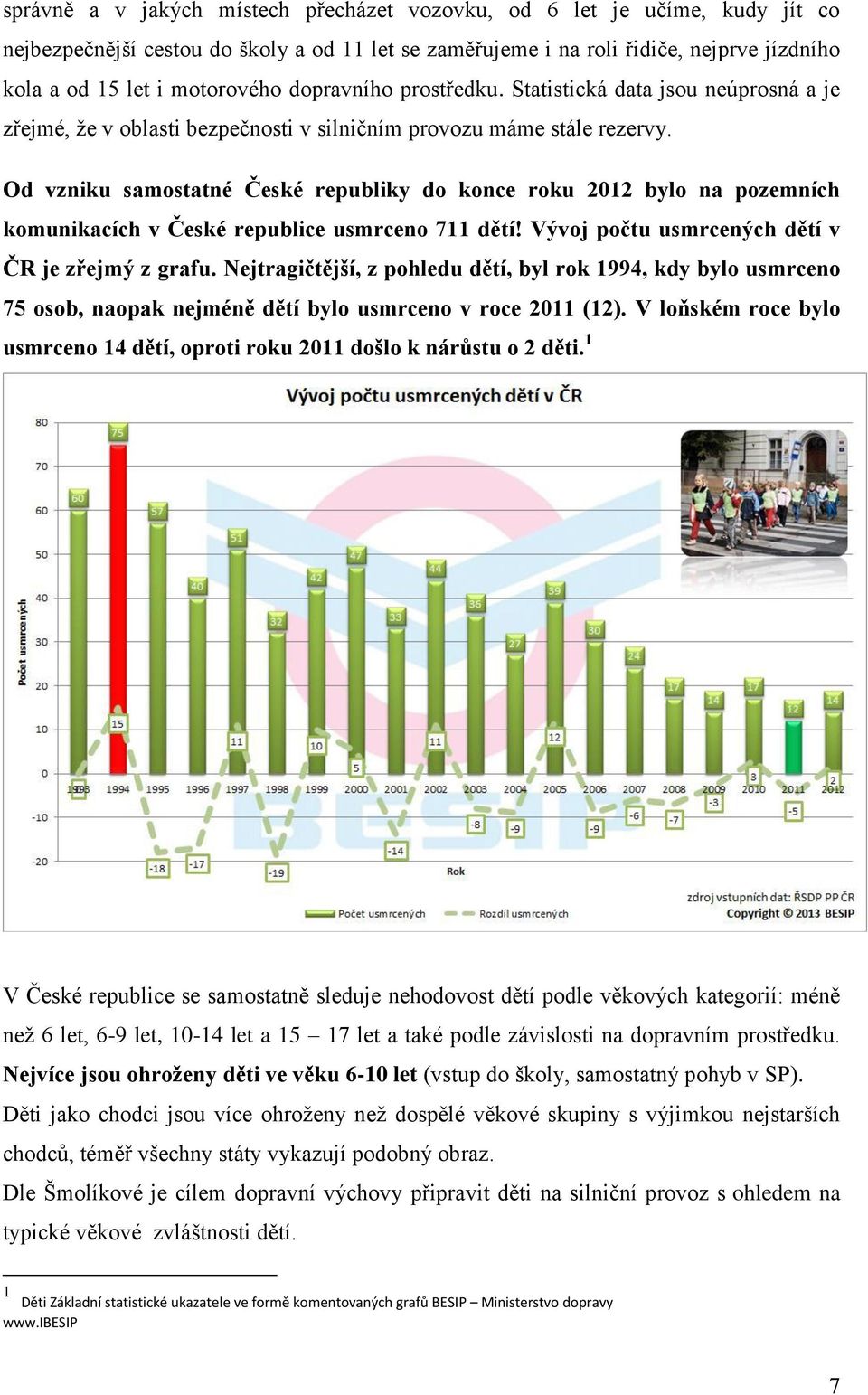 Od vzniku samostatné České republiky do konce roku 2012 bylo na pozemních komunikacích v České republice usmrceno 711 dětí! Vývoj počtu usmrcených dětí v ČR je zřejmý z grafu.