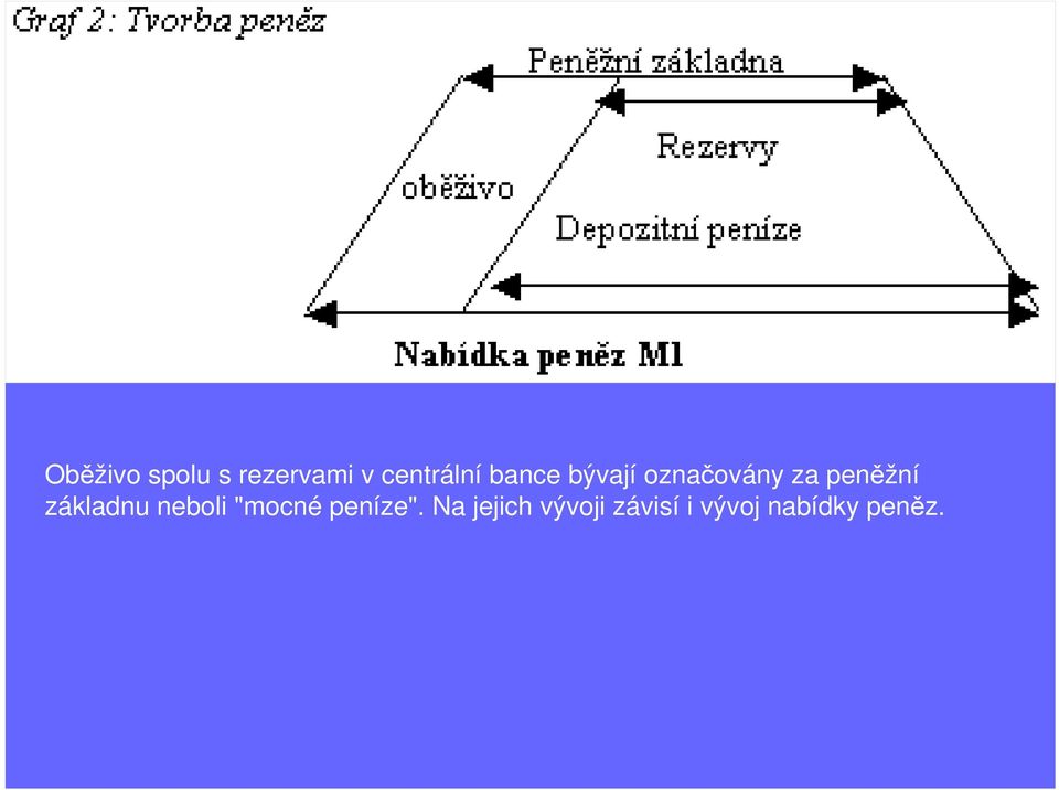 základnu neboli "mocné peníze".